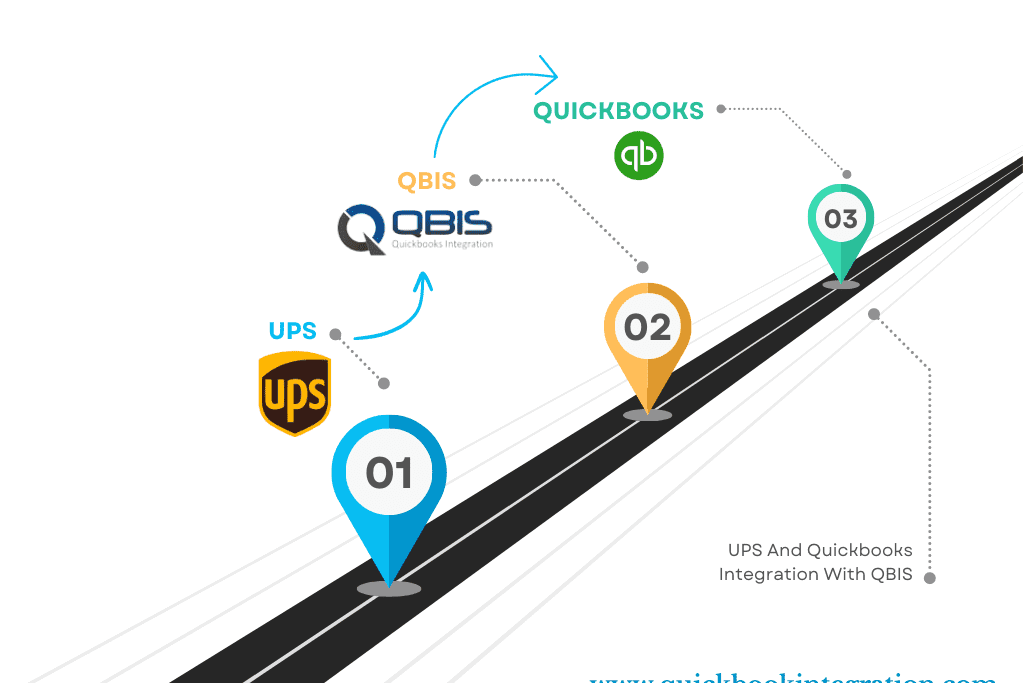 QuickBooks Integrations