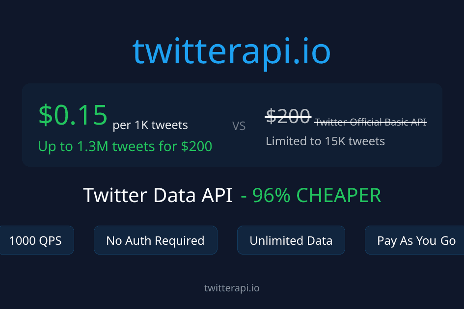 TwitterAPI.io thumbnail